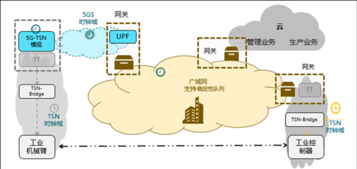 確定性網絡 互聯網接入的“超級高鐵”，究竟有多絕？