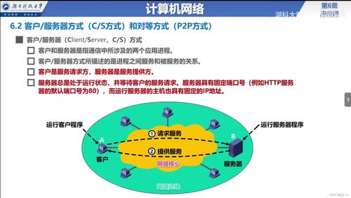 計算機網絡應用層 概述、服務方式與互聯網接入