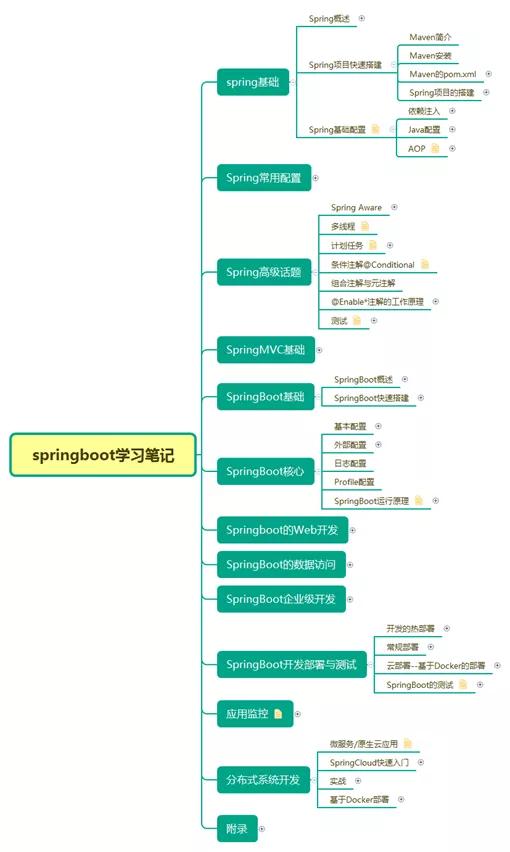 分布式與微服務(wù)體系下的JVM、Redis、MySQL面試核心問(wèn)答與最新趨勢(shì)——阿里等一線大廠實(shí)戰(zhàn)經(jīng)驗(yàn)分享